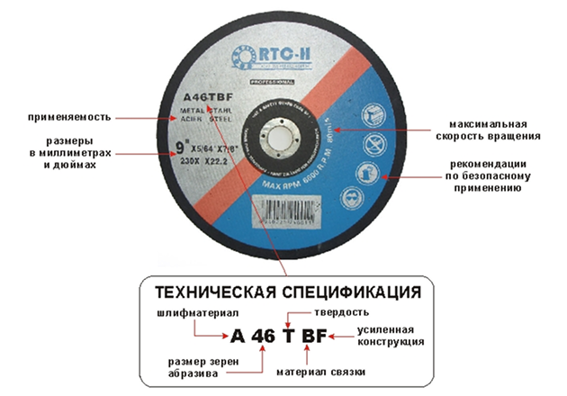 Абразивные материалы